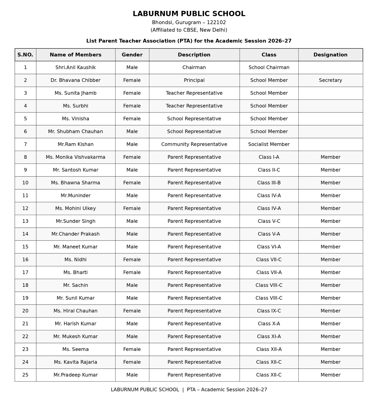 Laburnum_Public_School_SMC_Members