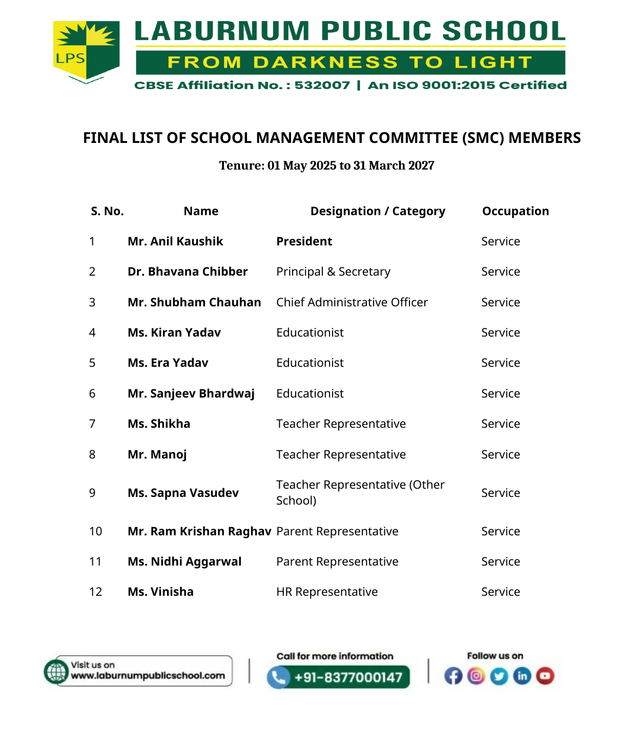 Laburnum_Public_School_SMC_Members